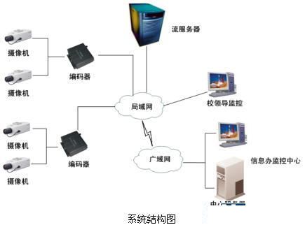 安防“錢”景無限 監(jiān)控?cái)z像機(jī)產(chǎn)業(yè)現(xiàn)今如何？